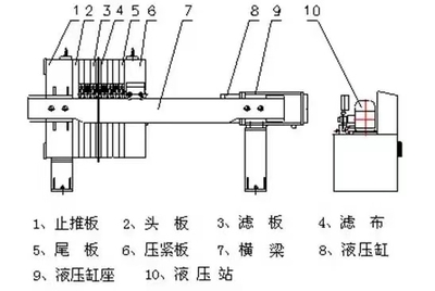 宁夏板框压滤机与泥浆固化剂行业龙头企业 出租与出售一站式解决方案